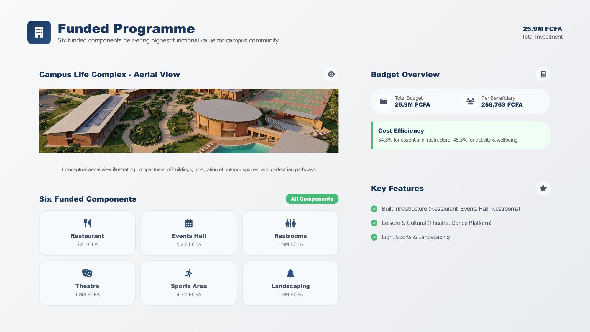 Campus Life Complex – Espace restaurant et loisirs